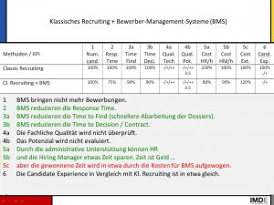 Bild KPI Klassisches Recruiting + BMS