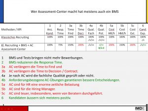 Bild KPI Klassisches Recruiting + BMS + AC